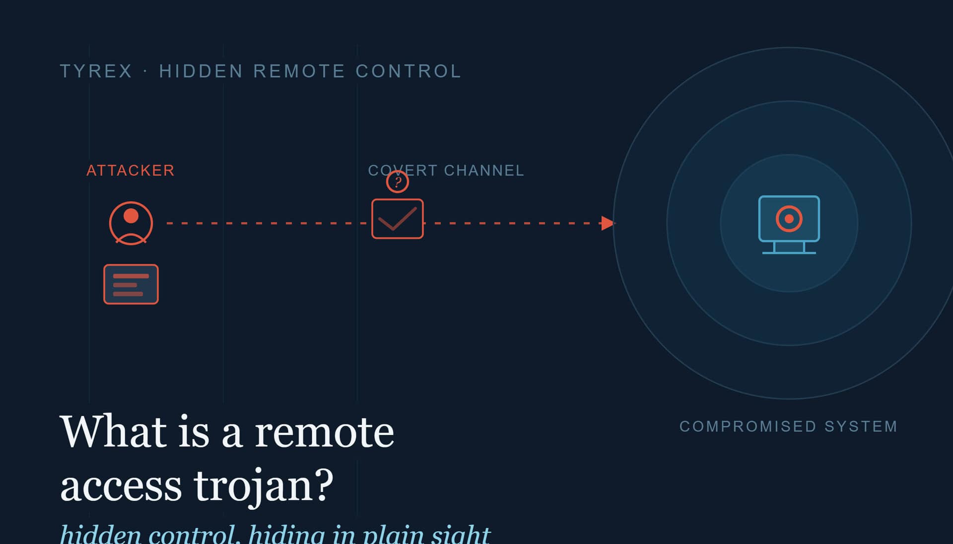 What are Remote Access Trojans?